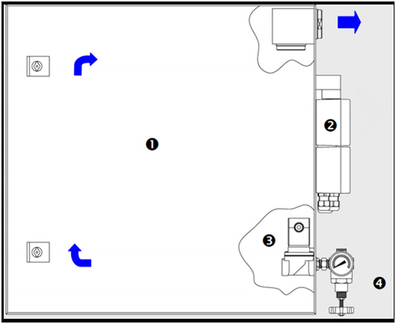 正压通风型控制柜 正压通风型控制柜